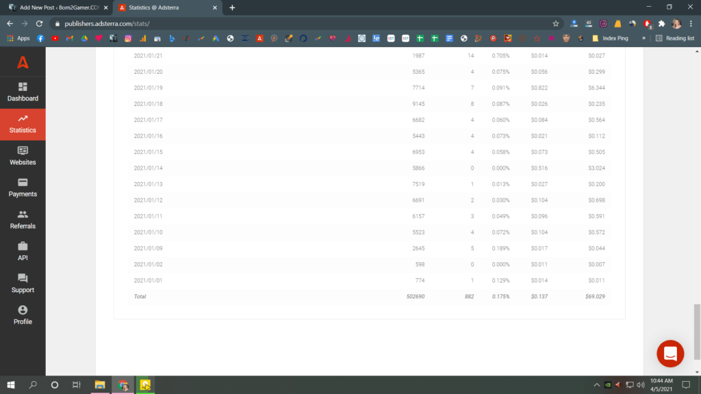 Adsterra Earning Report