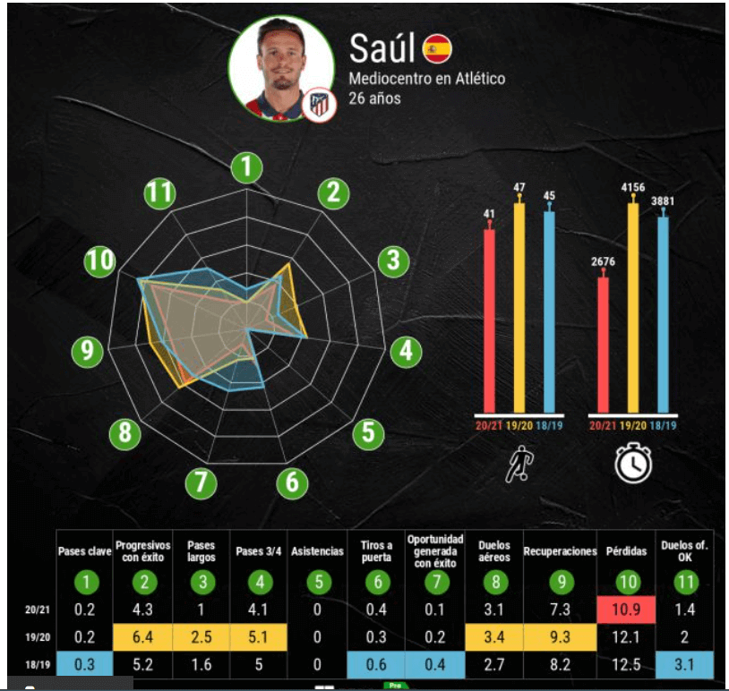 Kane Envies Saul